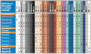 Colours of grout- colour chart